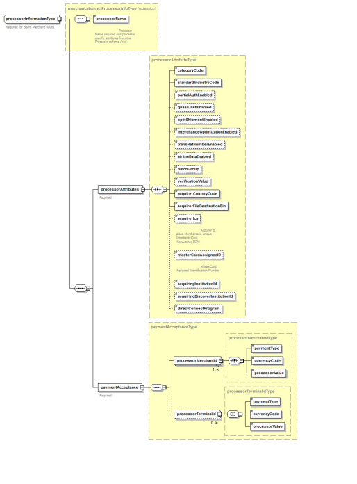 ProcessorInformation.png