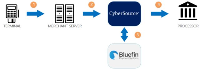 encryption_flow.png