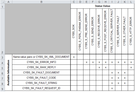 Status_and_Available_Info_table00001.png